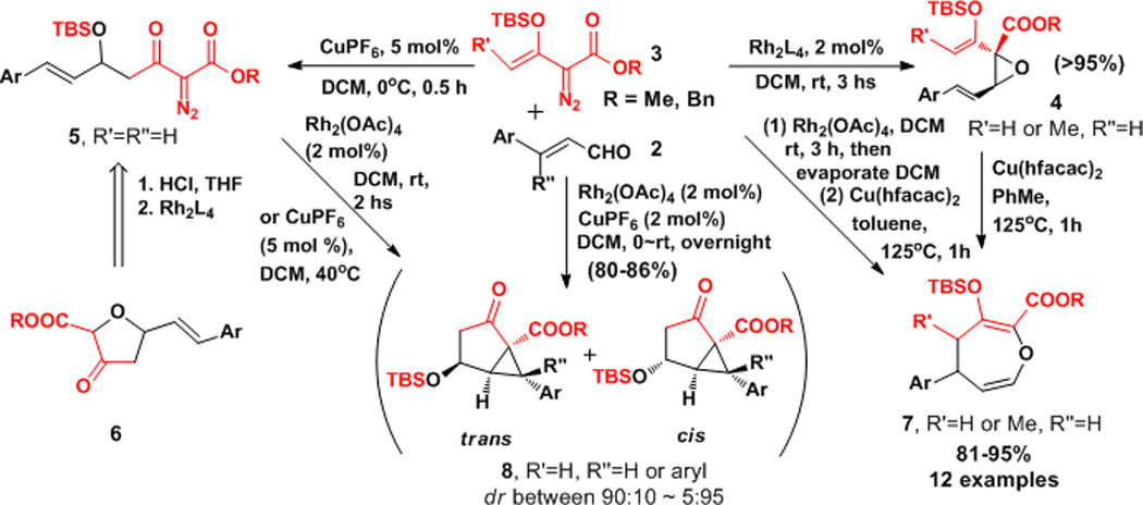 Scheme 4