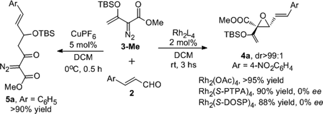 Scheme 3