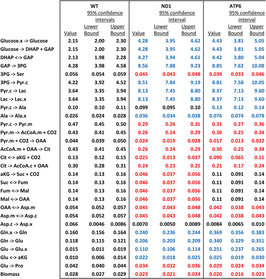 graphic file with name nihms-1589946-t0006.jpg