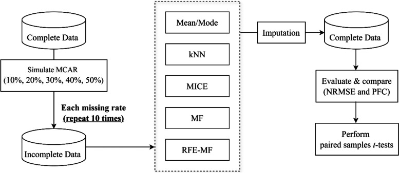 Fig. 2