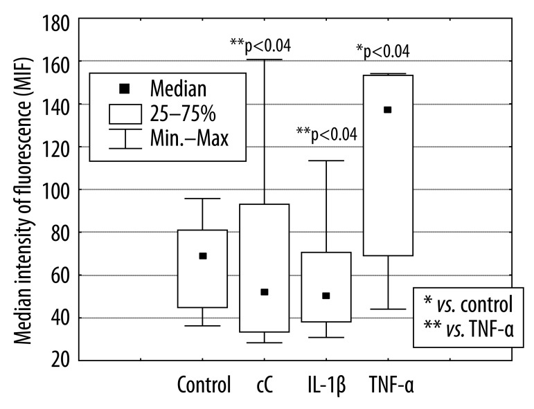 Figure 2A