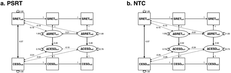 Figure 5: