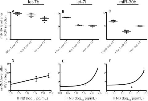 FIG 3 