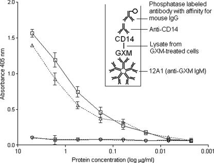 FIG. 3.