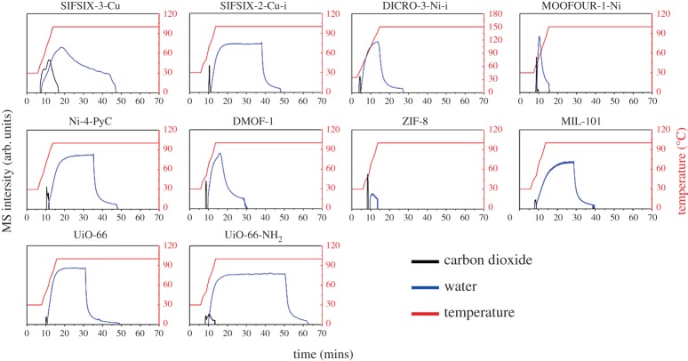 Figure 2.