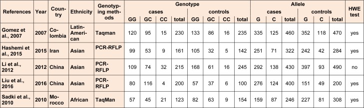 Table 1