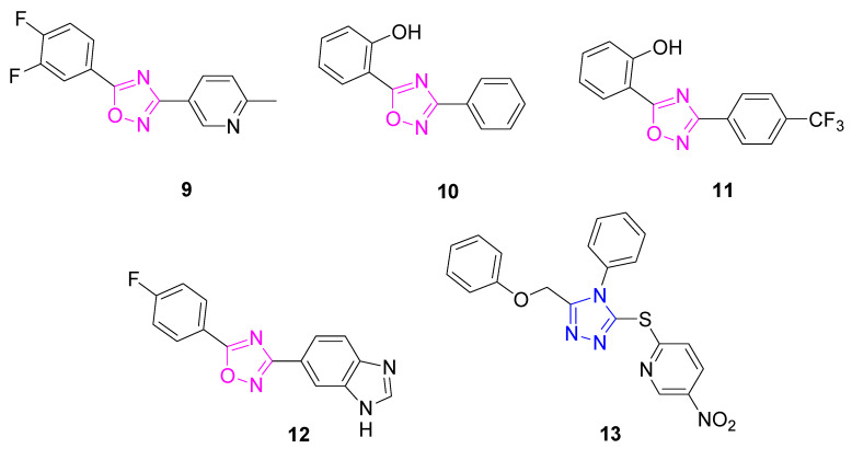 Figure 10