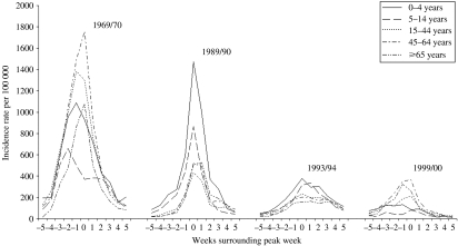 Fig. 2