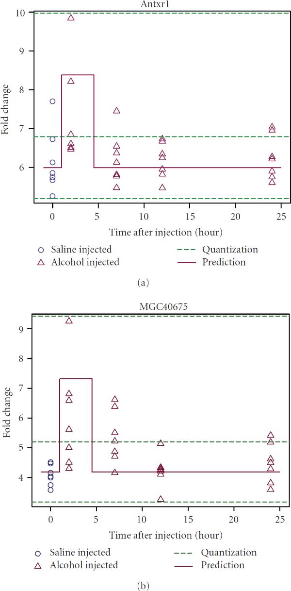 Figure 8