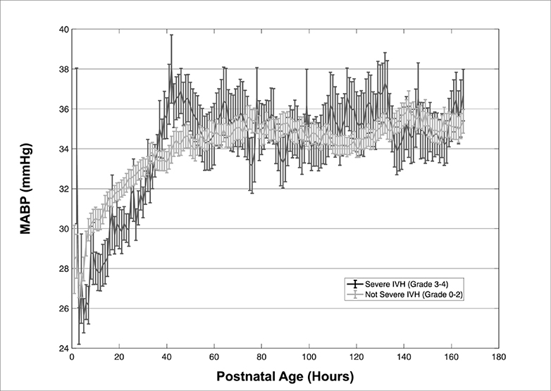 Figure 1–