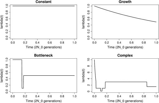 Figure 2.—