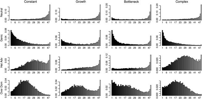 Figure 3.—