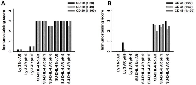 Fig. 9