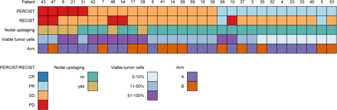 Extended Data Fig. 1