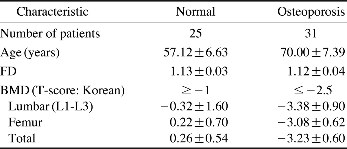 graphic file with name isd-42-231-i001.jpg