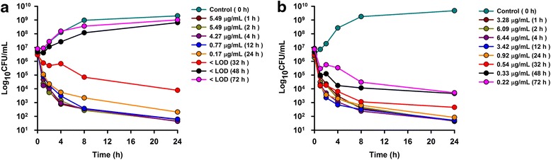 Fig. 3