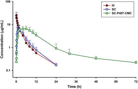 Fig. 1