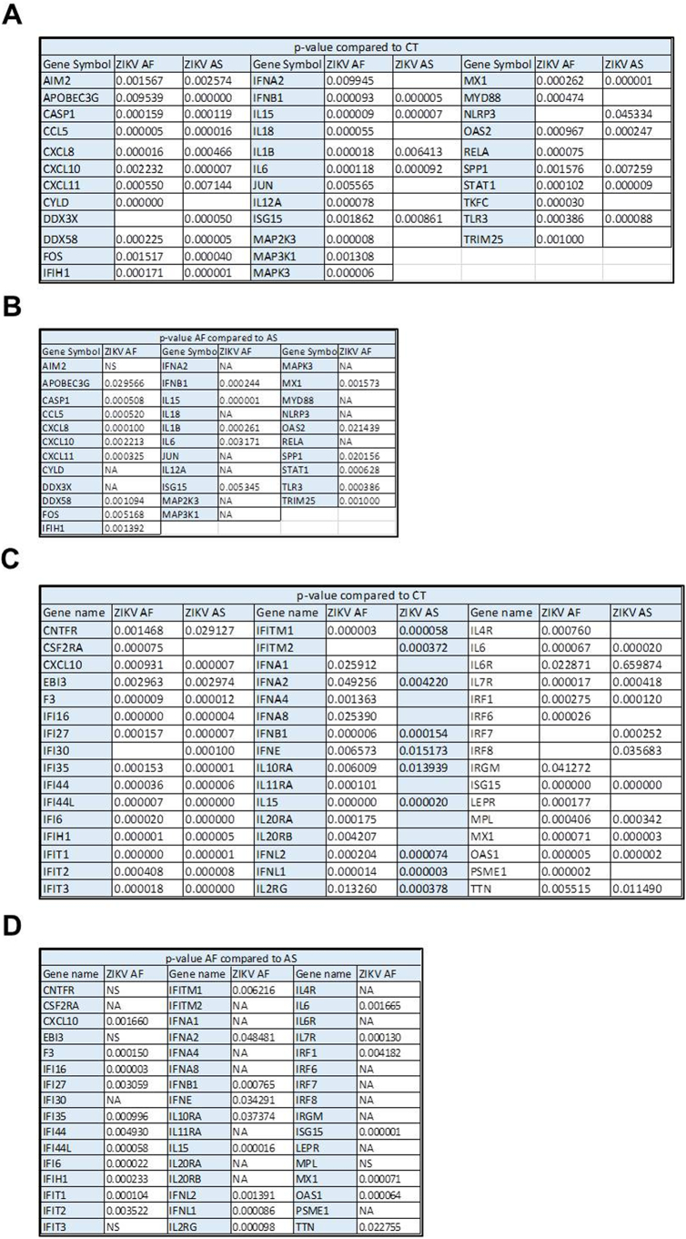 Supplemental Fig. 2