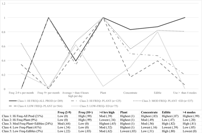 Figure 1: