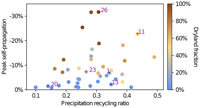 Extended Data Fig. 4