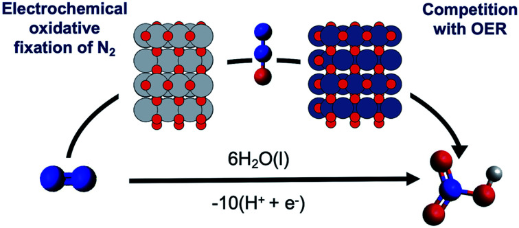 graphic file with name d1sc00752a-ga.jpg