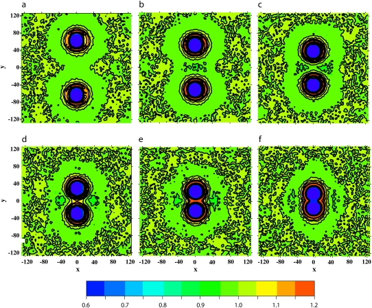 FIGURE 6