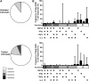 <b>FIG. 4.</b>