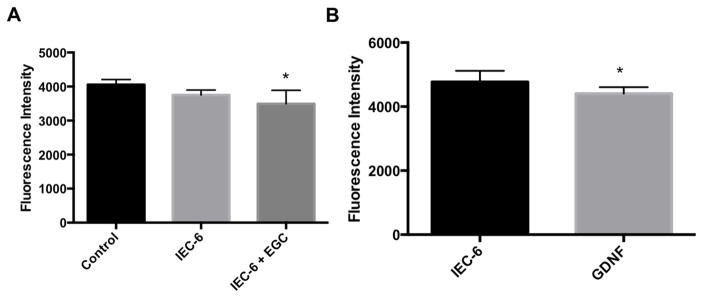 Figure 4 (A,B,C,D)