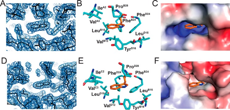 Figure 6.