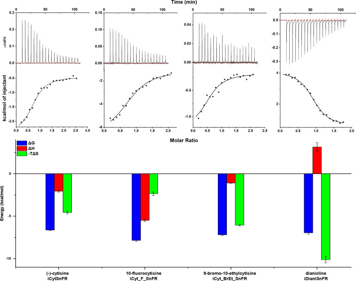 Figure 4.