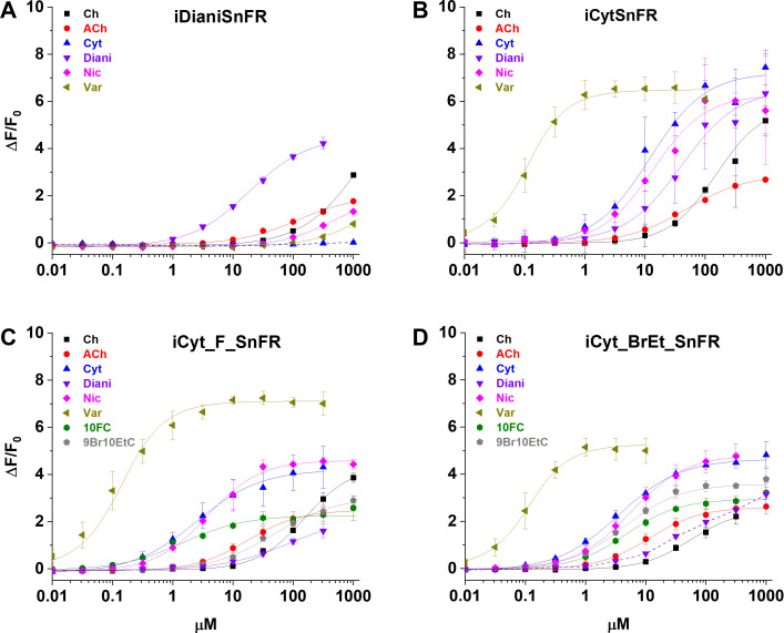 Figure 3.