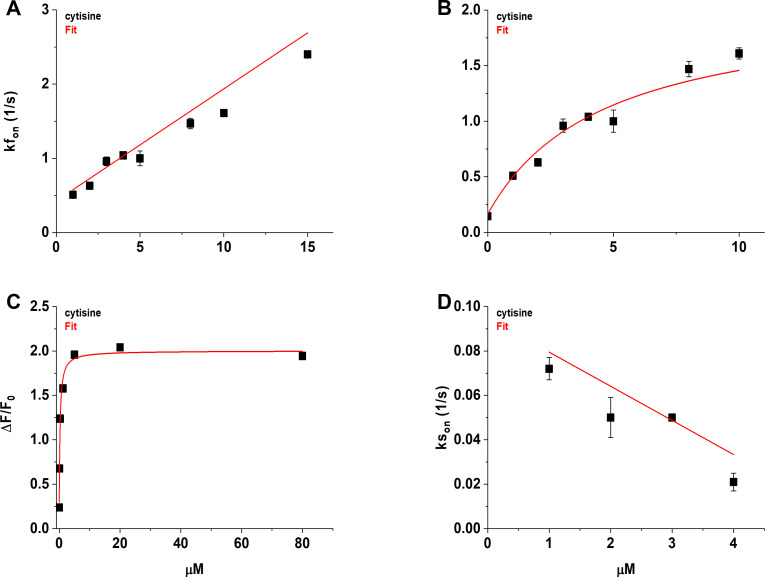 Appendix 2—figure 2.