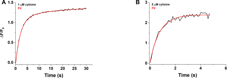 Appendix 2—figure 1.