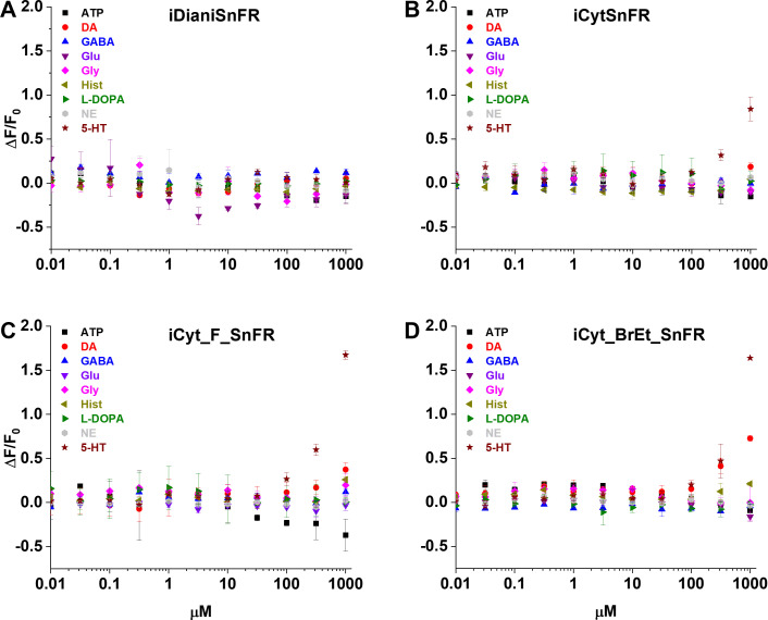 Figure 3—figure supplement 1.