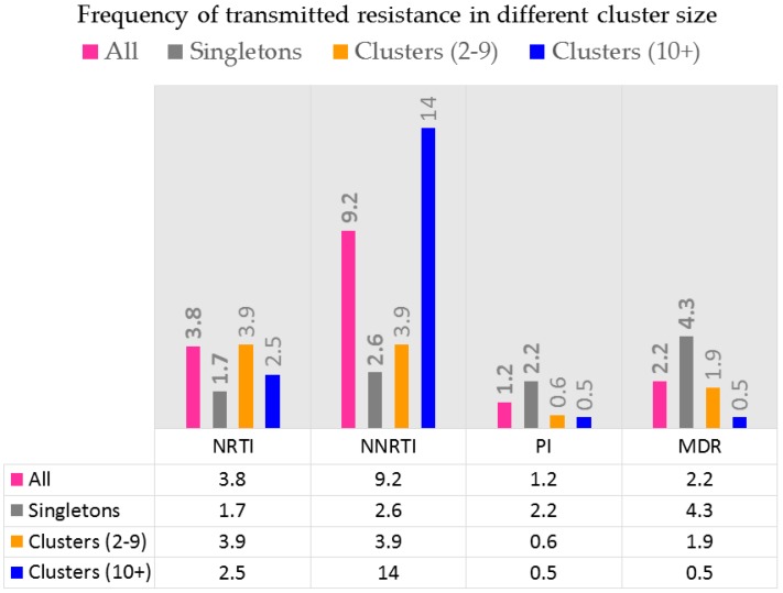 Figure 5