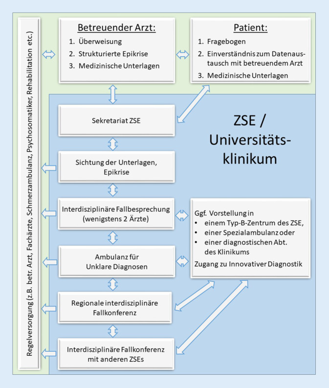 graphic file with name 772_2021_813_Fig1_HTML.jpg