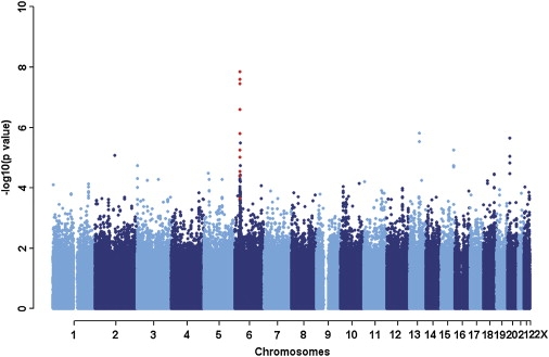 Figure 1