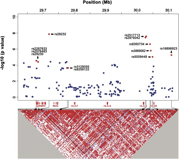 Figure 2