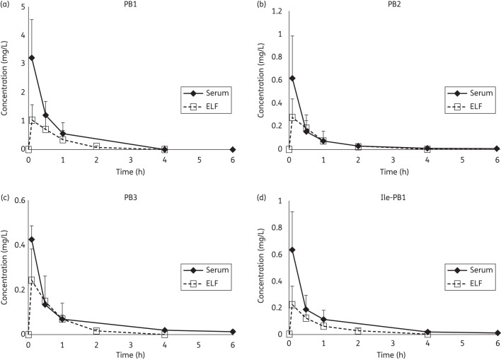 Figure 4.