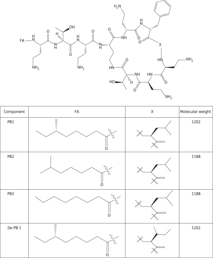 Figure 1.