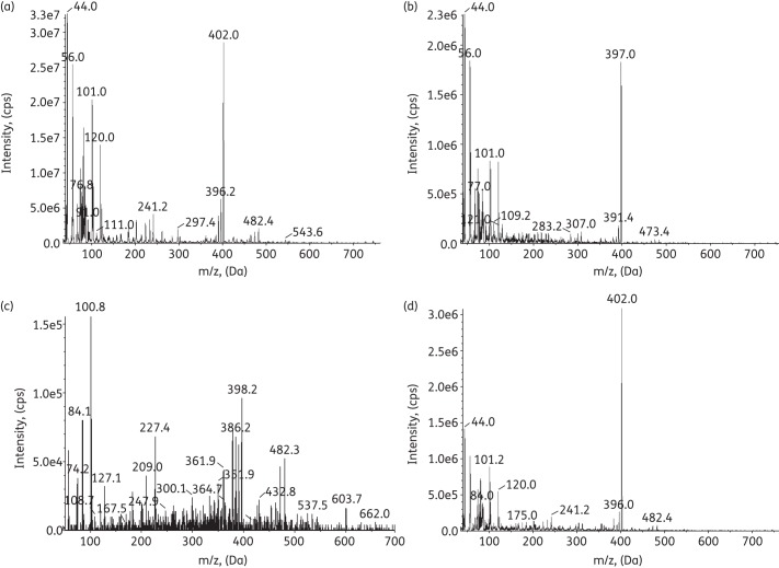 Figure 2.