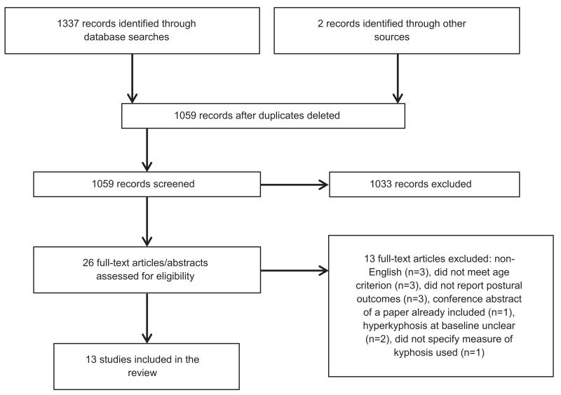 Exercise for Improving Age-Related Hyperkyphotic Posture: A Systematic ...