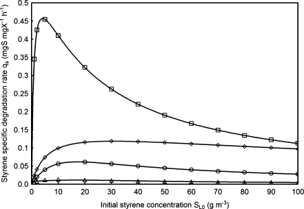 Fig. 6