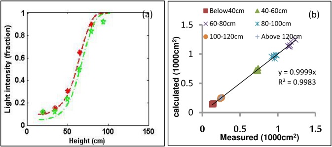 Fig 10