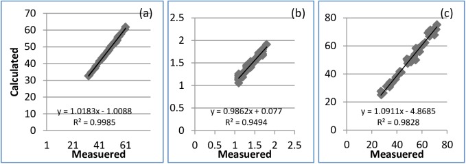 Fig 7