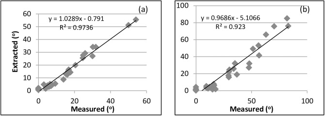 Fig 8