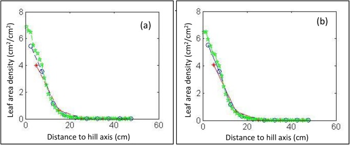 Fig 5