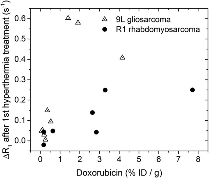 Fig. S8.