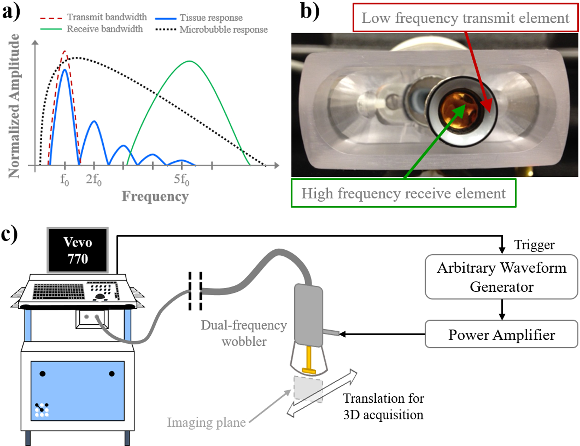 Figure 1: