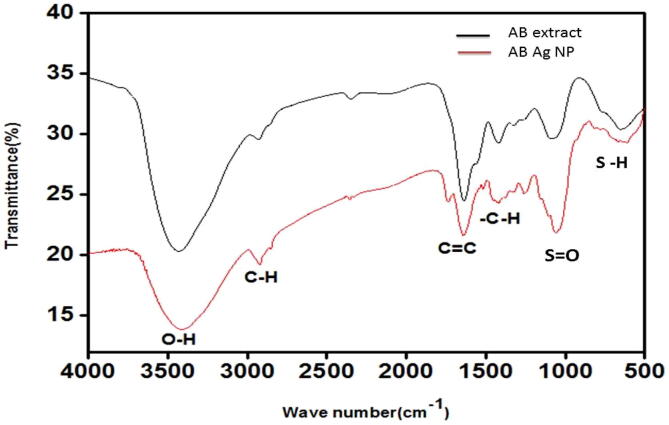 Fig. 2